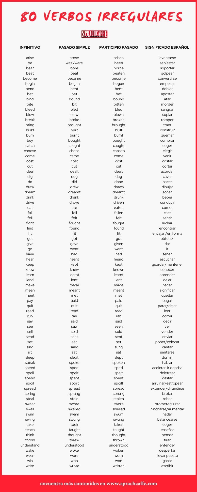 80 verbos irregulares