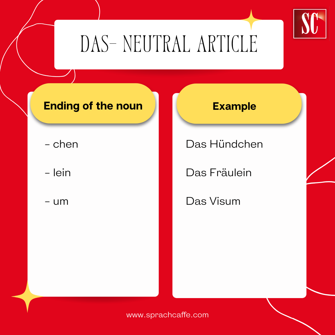 The graphic shows when to place the German Article "Das" in front of a noun.