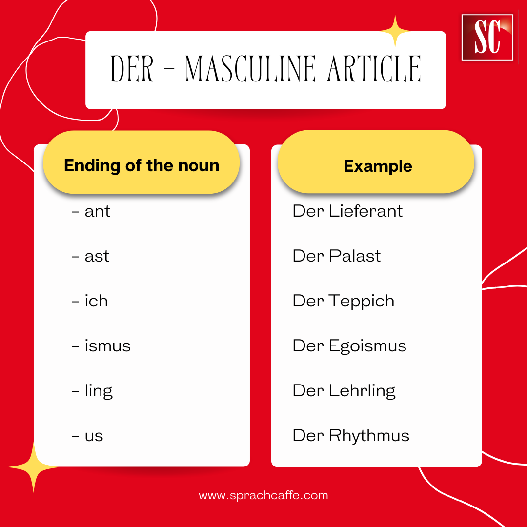 The graphic shows when to place the German Article "Der" in front of a noun.