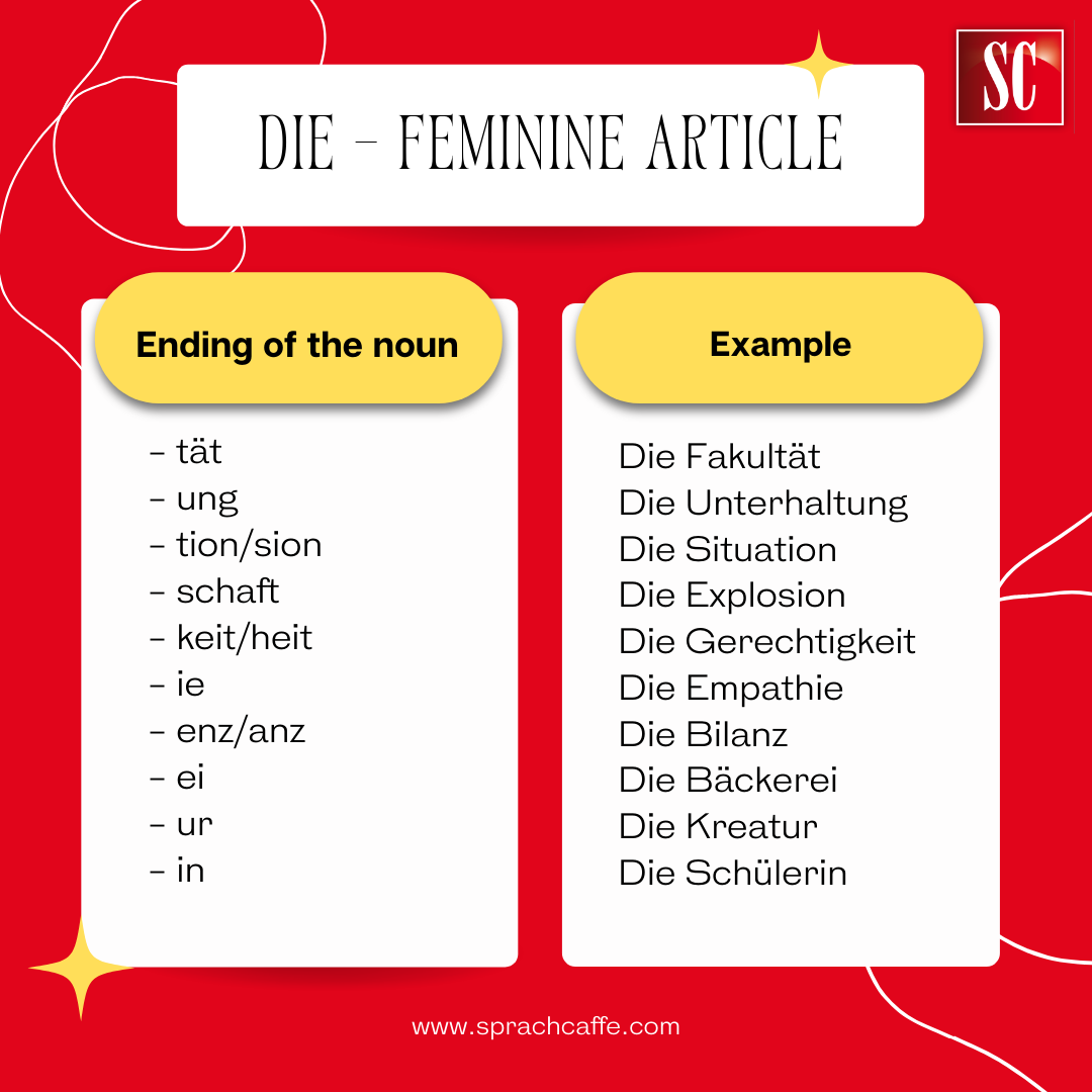 The graphic shows when to place the German Article "Die" in front of a noun.