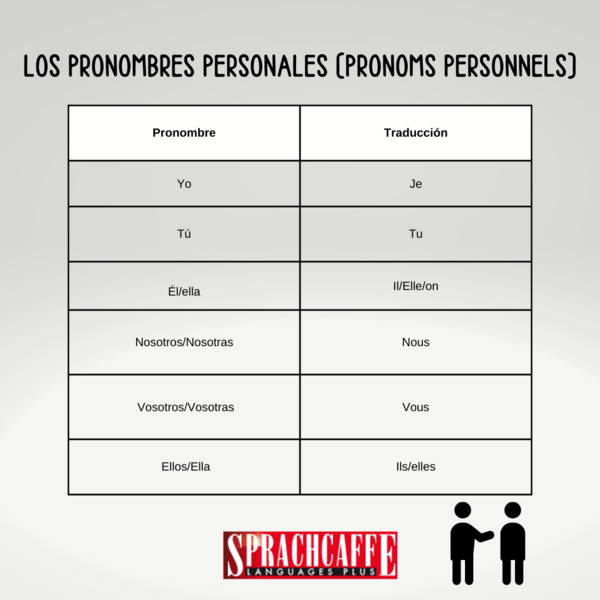 Los pronombres personales en francés 