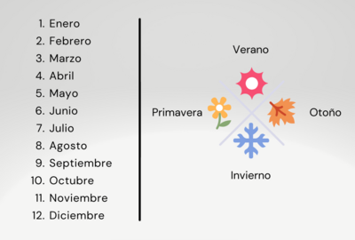 Los meses y las estaciones del año Foto con una lista de los meses del año y las estaciones